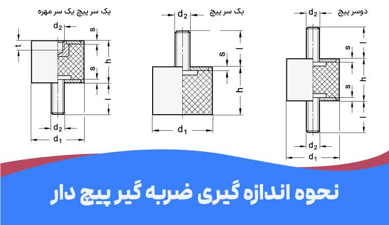 بخش های مختلف انواع ضربه گیر ها برای اندازه گیری