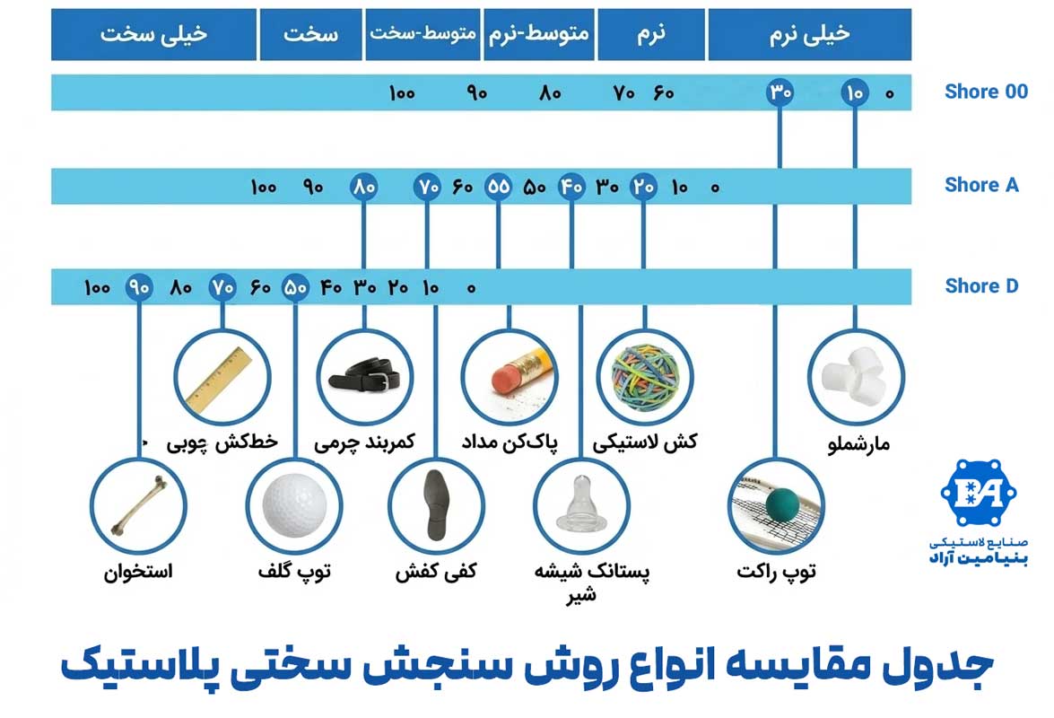 جدول مقایسه شورهای مختلف