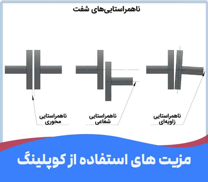 کوپلینگ ها چه کارهایی انجام میدهند