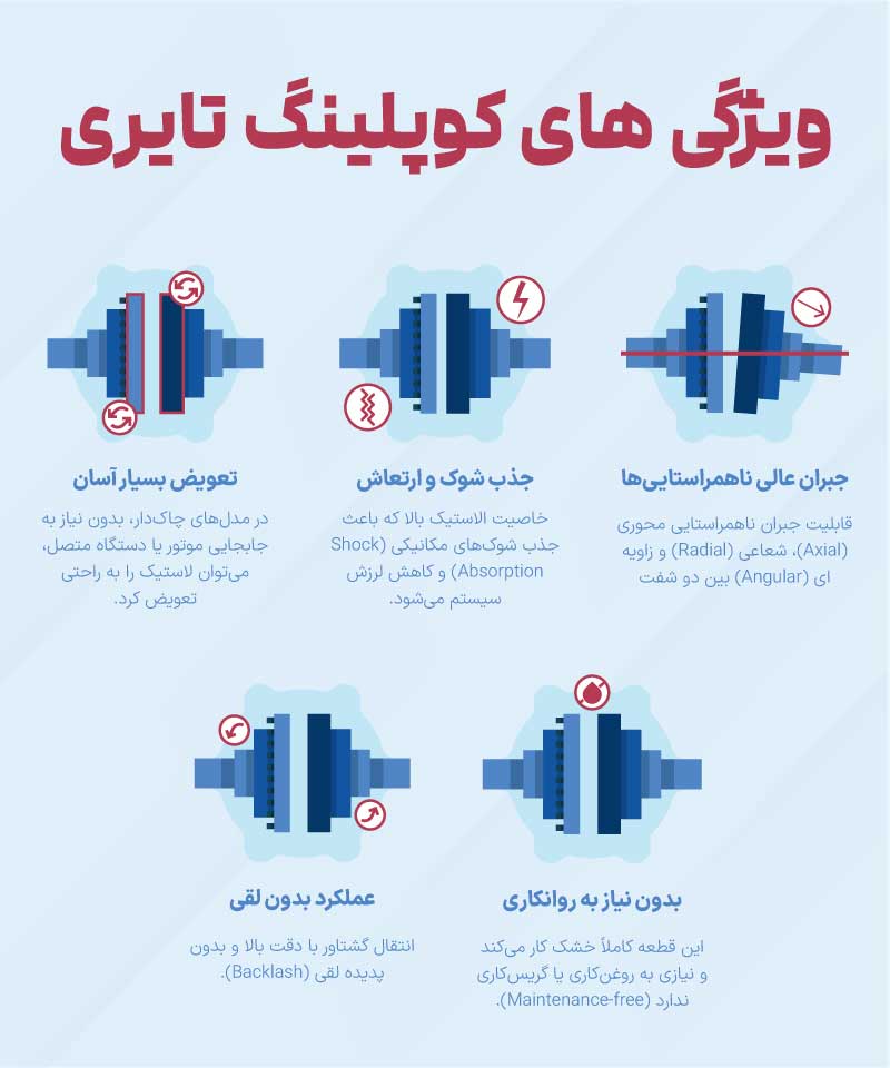 ویژگی های کوپلینگ تایری